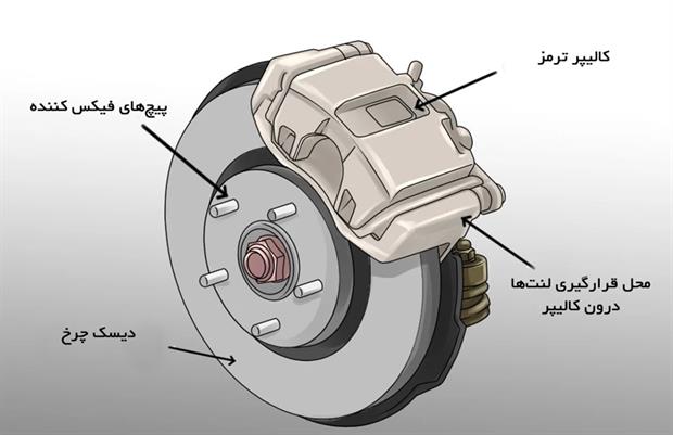 فروشگاه اینترنتی لنت ترمز ترمزچی: راحتی و امنیت در خرید لنت ترمز آنلاین